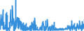 CN 2941 /Exports /Unit = Prices (Euro/ton) /Partner: Finland /Reporter: Eur27_2020 /2941:Antibiotics