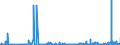 CN 29420000 /Exports /Unit = Prices (Euro/ton) /Partner: Luxembourg /Reporter: Eur27_2020 /29420000:Separate Chemically Defined Organic Compounds, N.e.s.
