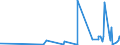 CN 29420000 /Exports /Unit = Prices (Euro/ton) /Partner: Andorra /Reporter: Eur27_2020 /29420000:Separate Chemically Defined Organic Compounds, N.e.s.