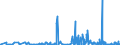 CN 29420000 /Exports /Unit = Prices (Euro/ton) /Partner: Lithuania /Reporter: Eur27_2020 /29420000:Separate Chemically Defined Organic Compounds, N.e.s.