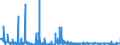 CN 29420000 /Exports /Unit = Prices (Euro/ton) /Partner: Romania /Reporter: Eur27_2020 /29420000:Separate Chemically Defined Organic Compounds, N.e.s.