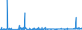 CN 2942 /Exports /Unit = Prices (Euro/ton) /Partner: Italy /Reporter: Eur27_2020 /2942:Separate Chemically Defined Organic Compounds, N.e.s.