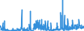 CN 2942 /Exports /Unit = Prices (Euro/ton) /Partner: United Kingdom /Reporter: Eur27_2020 /2942:Separate Chemically Defined Organic Compounds, N.e.s.
