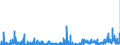 CN 2942 /Exports /Unit = Prices (Euro/ton) /Partner: Denmark /Reporter: Eur27_2020 /2942:Separate Chemically Defined Organic Compounds, N.e.s.
