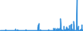 CN 2942 /Exports /Unit = Prices (Euro/ton) /Partner: Norway /Reporter: Eur27_2020 /2942:Separate Chemically Defined Organic Compounds, N.e.s.