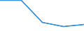CN 2942 /Exports /Unit = Prices (Euro/ton) /Partner: Yugoslavia /Reporter: Eur27 /2942:Separate Chemically Defined Organic Compounds, N.e.s.