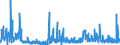 CN 2942 /Exports /Unit = Prices (Euro/ton) /Partner: Czech Rep. /Reporter: Eur27_2020 /2942:Separate Chemically Defined Organic Compounds, N.e.s.
