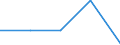 CN 2942 /Exports /Unit = Prices (Euro/ton) /Partner: Czechoslovak /Reporter: Eur27 /2942:Separate Chemically Defined Organic Compounds, N.e.s.