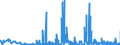 CN 2942 /Exports /Unit = Prices (Euro/ton) /Partner: Slovakia /Reporter: Eur27_2020 /2942:Separate Chemically Defined Organic Compounds, N.e.s.