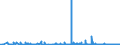 CN 2942 /Exports /Unit = Prices (Euro/ton) /Partner: Ukraine /Reporter: Eur27_2020 /2942:Separate Chemically Defined Organic Compounds, N.e.s.