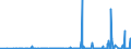CN 2942 /Exports /Unit = Prices (Euro/ton) /Partner: Belarus /Reporter: Eur27_2020 /2942:Separate Chemically Defined Organic Compounds, N.e.s.