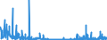 CN 2942 /Exports /Unit = Prices (Euro/ton) /Partner: Russia /Reporter: Eur27_2020 /2942:Separate Chemically Defined Organic Compounds, N.e.s.