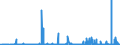 CN 2942 /Exports /Unit = Prices (Euro/ton) /Partner: Croatia /Reporter: Eur27_2020 /2942:Separate Chemically Defined Organic Compounds, N.e.s.