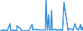 CN 2942 /Exports /Unit = Prices (Euro/ton) /Partner: Kosovo /Reporter: Eur27_2020 /2942:Separate Chemically Defined Organic Compounds, N.e.s.