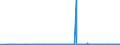 CN 2942 /Exports /Unit = Prices (Euro/ton) /Partner: For.jrep.mac /Reporter: Eur27_2020 /2942:Separate Chemically Defined Organic Compounds, N.e.s.