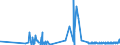 CN 2942 /Exports /Unit = Prices (Euro/ton) /Partner: Congo /Reporter: Eur27_2020 /2942:Separate Chemically Defined Organic Compounds, N.e.s.