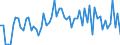 CN 29 /Exports /Unit = Prices (Euro/ton) /Partner: United Kingdom(Northern Ireland) /Reporter: Eur27_2020 /29:Organic Chemicals