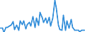 CN 29 /Exports /Unit = Prices (Euro/ton) /Partner: United Kingdom(Excluding Northern Ireland) /Reporter: Eur27_2020 /29:Organic Chemicals