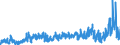 CN 29 /Exports /Unit = Prices (Euro/ton) /Partner: Belgium /Reporter: Eur27_2020 /29:Organic Chemicals