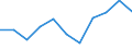 CN 29 /Exports /Unit = Prices (Euro/ton) /Partner: Ceuta & Mell /Reporter: Eur27 /29:Organic Chemicals