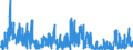 CN 29 /Exports /Unit = Prices (Euro/ton) /Partner: Iceland /Reporter: Eur27_2020 /29:Organic Chemicals
