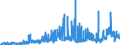 CN 29 /Exports /Unit = Prices (Euro/ton) /Partner: Norway /Reporter: Eur27_2020 /29:Organic Chemicals