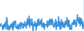 CN 29 /Exports /Unit = Prices (Euro/ton) /Partner: Sweden /Reporter: Eur27_2020 /29:Organic Chemicals