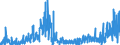 CN 29 /Exports /Unit = Prices (Euro/ton) /Partner: Liechtenstein /Reporter: Eur27_2020 /29:Organic Chemicals