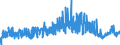 CN 29 /Exports /Unit = Prices (Euro/ton) /Partner: Switzerland /Reporter: Eur27_2020 /29:Organic Chemicals
