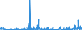 CN 29 /Exports /Unit = Prices (Euro/ton) /Partner: Faroe Isles /Reporter: Eur27_2020 /29:Organic Chemicals