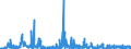 CN 29 /Exports /Unit = Prices (Euro/ton) /Partner: Gibraltar /Reporter: Eur27_2020 /29:Organic Chemicals