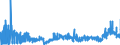 CN 29 /Exports /Unit = Prices (Euro/ton) /Partner: Estonia /Reporter: Eur27_2020 /29:Organic Chemicals