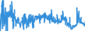CN 29 /Exports /Unit = Prices (Euro/ton) /Partner: Latvia /Reporter: Eur27_2020 /29:Organic Chemicals