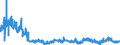 CN 29 /Exports /Unit = Prices (Euro/ton) /Partner: Lithuania /Reporter: Eur27_2020 /29:Organic Chemicals