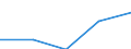 CN 29 /Exports /Unit = Prices (Euro/ton) /Partner: Soviet Union /Reporter: Eur27 /29:Organic Chemicals