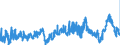CN 29 /Exports /Unit = Prices (Euro/ton) /Partner: Poland /Reporter: Eur27_2020 /29:Organic Chemicals