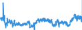 CN 29 /Exports /Unit = Prices (Euro/ton) /Partner: Czech Rep. /Reporter: Eur27_2020 /29:Organic Chemicals