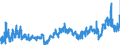 CN 29 /Exports /Unit = Prices (Euro/ton) /Partner: Slovakia /Reporter: Eur27_2020 /29:Organic Chemicals