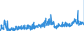 CN 29 /Exports /Unit = Prices (Euro/ton) /Partner: Romania /Reporter: Eur27_2020 /29:Organic Chemicals