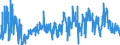 CN 29 /Exports /Unit = Prices (Euro/ton) /Partner: Ukraine /Reporter: Eur27_2020 /29:Organic Chemicals
