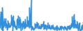 CN 29 /Exports /Unit = Prices (Euro/ton) /Partner: Moldova /Reporter: Eur27_2020 /29:Organic Chemicals