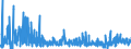 CN 29 /Exports /Unit = Prices (Euro/ton) /Partner: Georgia /Reporter: Eur27_2020 /29:Organic Chemicals