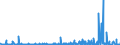 CN 29 /Exports /Unit = Prices (Euro/ton) /Partner: Kyrghistan /Reporter: Eur27_2020 /29:Organic Chemicals