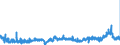 CN 29 /Exports /Unit = Prices (Euro/ton) /Partner: Slovenia /Reporter: Eur27_2020 /29:Organic Chemicals