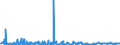 CN 29 /Exports /Unit = Prices (Euro/ton) /Partner: Kosovo /Reporter: Eur27_2020 /29:Organic Chemicals