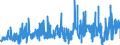 CN 29 /Exports /Unit = Prices (Euro/ton) /Partner: Algeria /Reporter: Eur27_2020 /29:Organic Chemicals