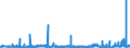 CN 29 /Exports /Unit = Prices (Euro/ton) /Partner: Mali /Reporter: Eur27_2020 /29:Organic Chemicals
