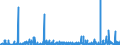 CN 29 /Exports /Unit = Prices (Euro/ton) /Partner: Chad /Reporter: Eur27_2020 /29:Organic Chemicals