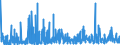 CN 29 /Exports /Unit = Prices (Euro/ton) /Partner: Cape Verde /Reporter: Eur27_2020 /29:Organic Chemicals
