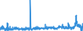 CN 29 /Exports /Unit = Prices (Euro/ton) /Partner: Senegal /Reporter: Eur27_2020 /29:Organic Chemicals